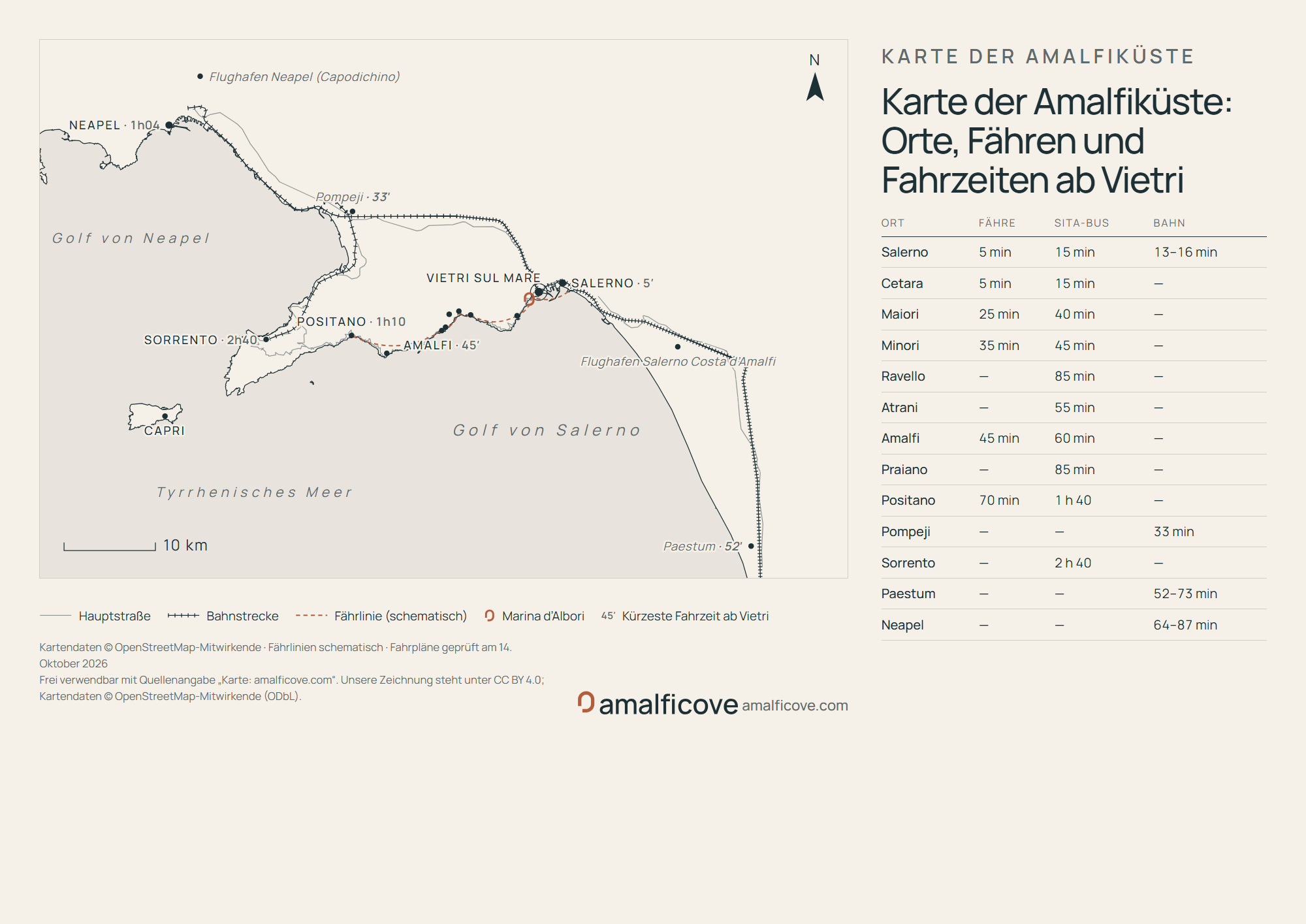Karte des Golfs von Salerno und der Amalfiküste von Neapel und Capri bis Paestum, mit Fährlinie, Bahnstrecken und Fahrzeiten ab Vietri sul Mare