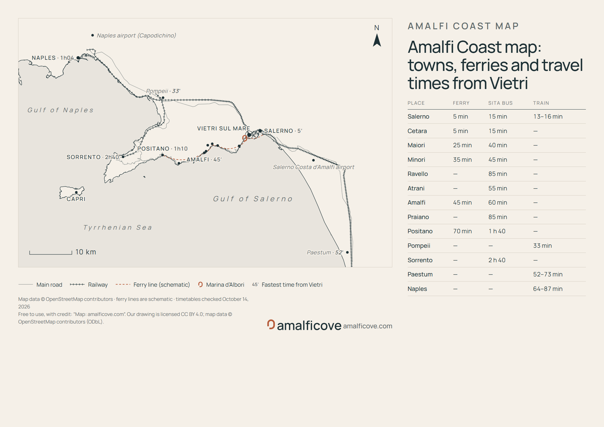 Map of the Gulf of Salerno and the Amalfi Coast from Naples and Capri to Paestum, with the ferry line, railways and travel times from Vietri sul Mare