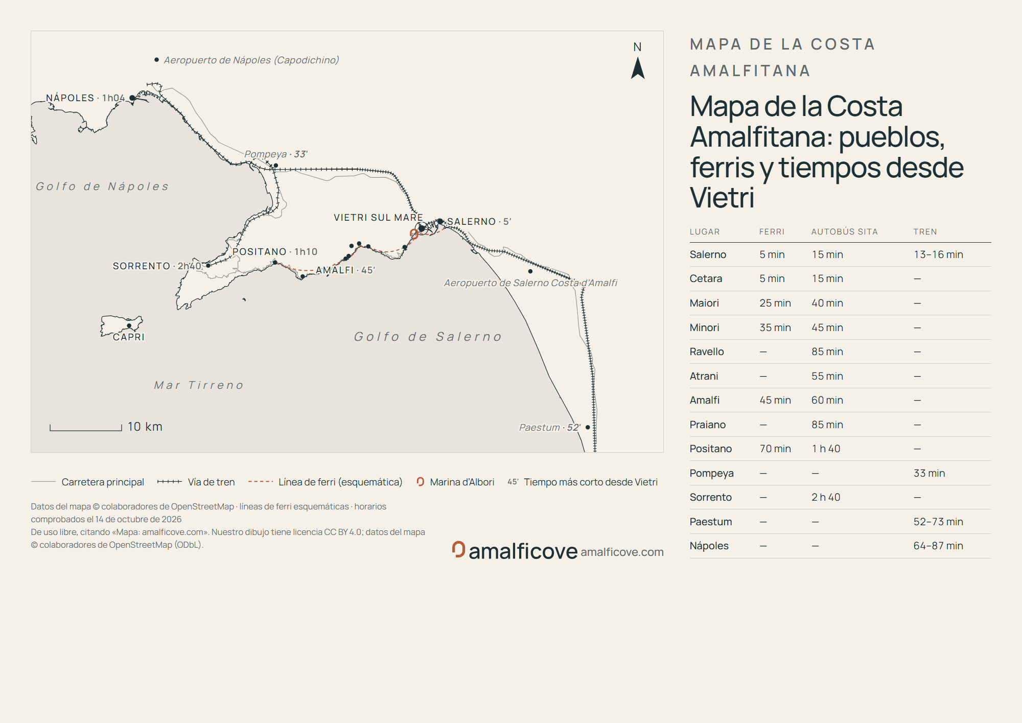 Mapa del golfo de Salerno y de la Costa Amalfitana, de Nápoles y Capri a Paestum, con la línea de ferri, las vías de tren y los tiempos desde Vietri sul Mare