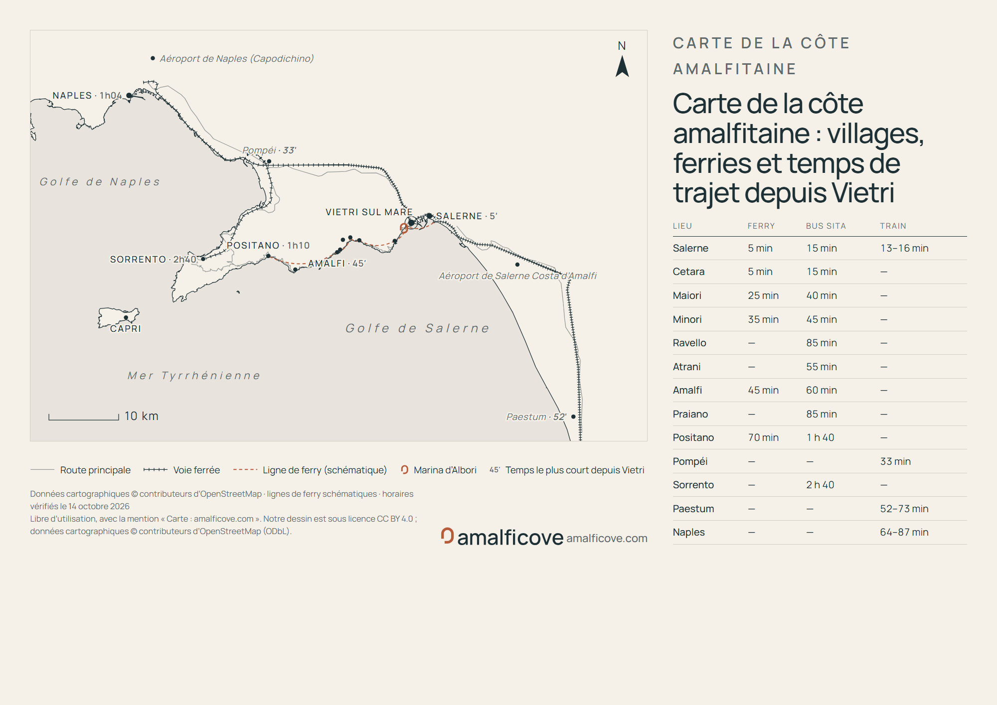 Carte du golfe de Salerne et de la côte amalfitaine, de Naples et Capri à Paestum, avec la ligne de ferry, les voies ferrées et les temps depuis Vietri sul Mare